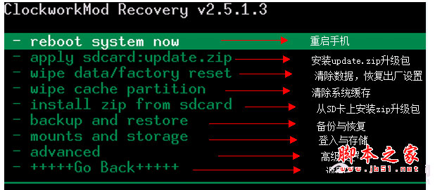 Recovery是什么模式
