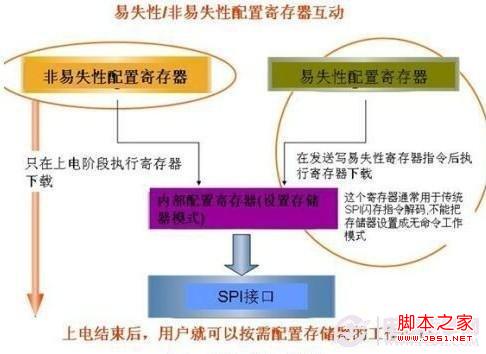 rom和ram是什么意思以及rom和ram的主要区别介绍