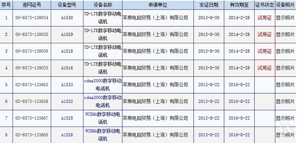 国行八部苹果iphone5S/5C手机网络制式全解析详细参数共享