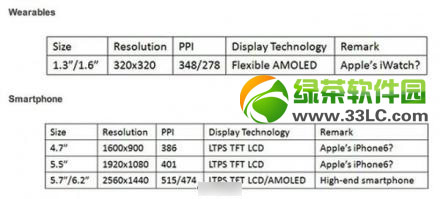 iphone6屏幕尺寸和分辨率详细介绍
