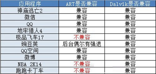 安卓ART模式是什么意思