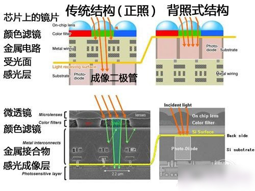 手机摄像头怎么看好坏