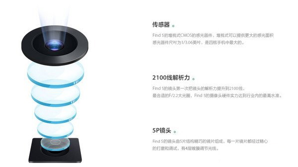 手机摄像头怎么看好坏