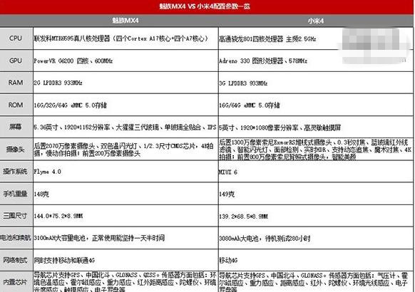 魅族MX4VS小米4谁更具性价比 魅族MX4对比小米4全方位评测