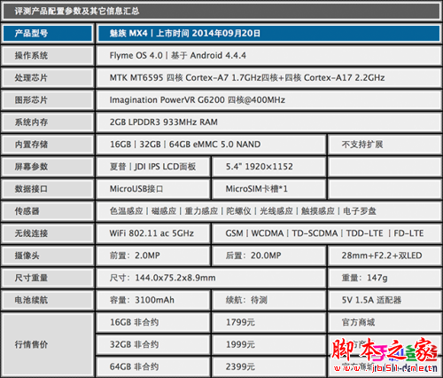魅族mx4好用吗？魅族MX4全面测评详细介绍
