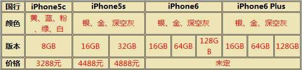 iPhone6/Plus/5c/5s该买哪一款呢?四款手机价格配置等全面对比