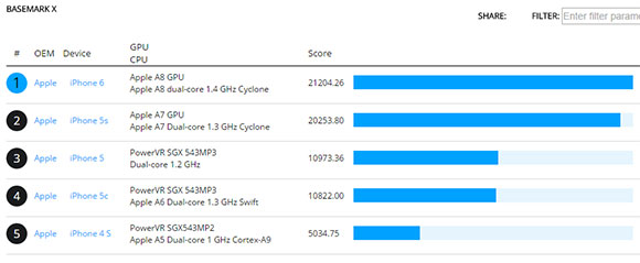 iPhone6/Plus/5c/5s该买哪一款呢?四款手机价格配置等全面对比
