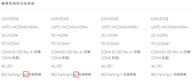 iPhone6/Plus/5c/5s该买哪一款呢?四款手机价格配置等全面对比