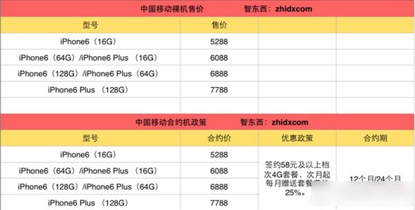 购买iPhone6合约机哪家划算？三大运营商iPhone 6合约机终极购买攻略