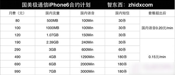 购买iPhone6合约机哪家划算？三大运营商iPhone 6合约机终极购买攻略