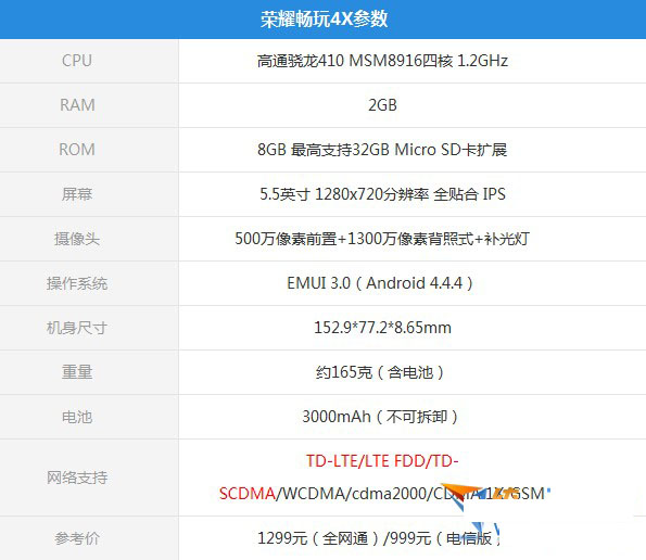 荣耀畅玩4x怎么样？华为荣耀畅玩4x价格及配置参数评测