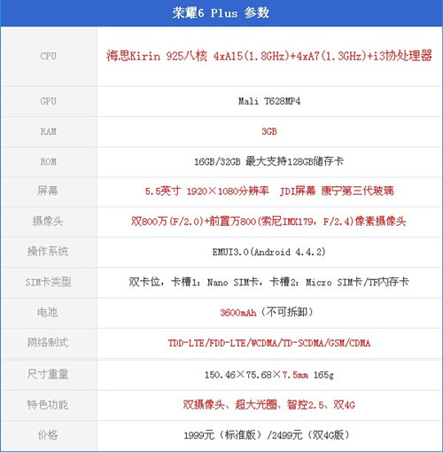 荣耀6 plus怎么样？华为荣耀6 plus参数配置、跑分全面评测(图文详解)