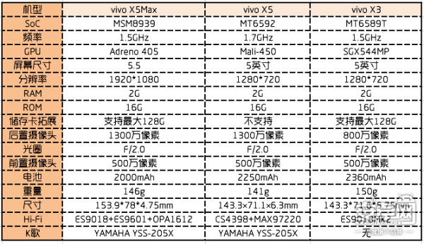 步步高vivo x5max怎么样?vivo x5max详细评测