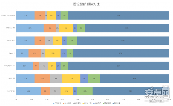 步步高vivo x5max怎么样?vivo x5max详细评测
