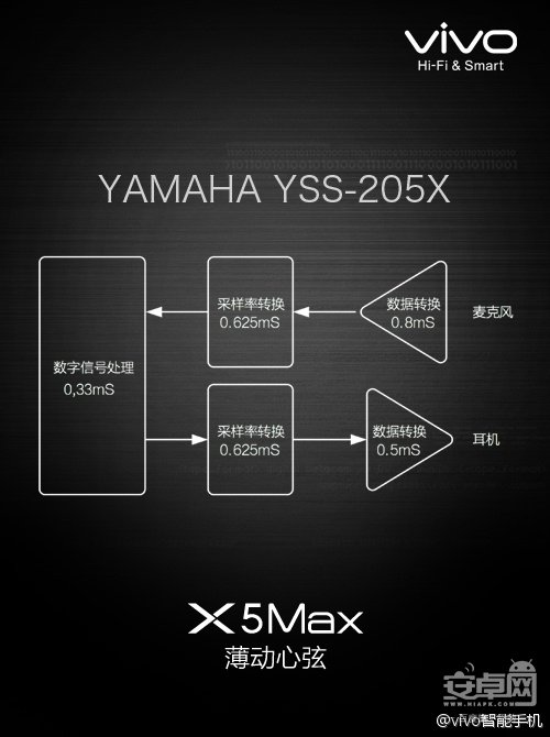 步步高vivo x5max怎么样?vivo x5max详细评测