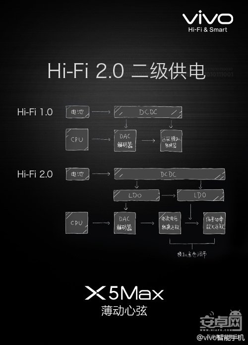 步步高vivo x5max怎么样?vivo x5max详细评测