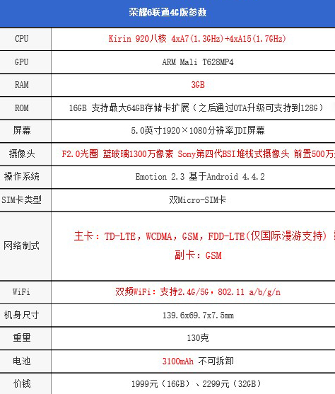 华为荣耀6和p7哪个好？华为荣耀6和p7参数配置区别对比评测