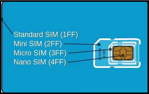 Nano SIM卡是什么意思？Nano SIM卡怎么剪？