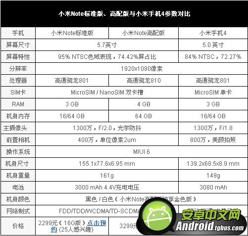 小米note和小米4哪个好？小米note小米4全方位对比