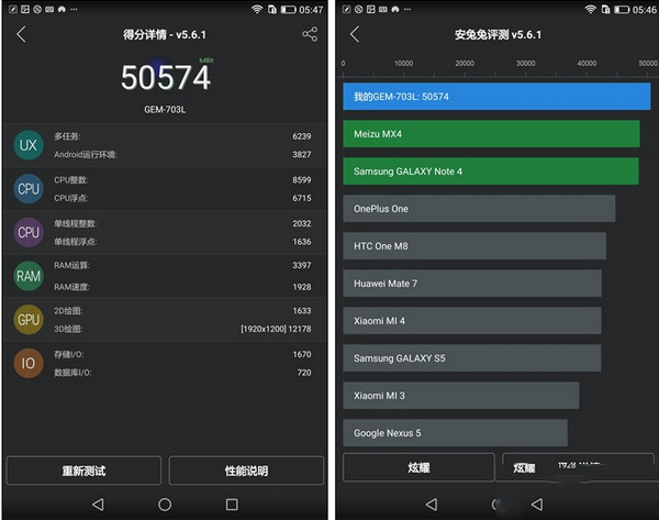 华为荣耀x2跑分是多少