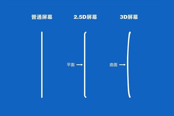 2.5D屏幕是什么意思？手机2.5D和3D屏幕的区别介绍 