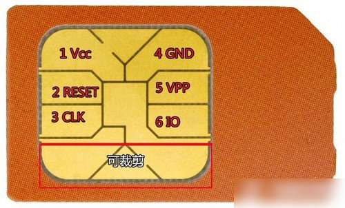 SIM卡是什么意思