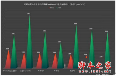 iphone6s/6s plus和iphone6/6 plus有哪些区别 iphone6s/6s plus和iphone6/6 plus区别