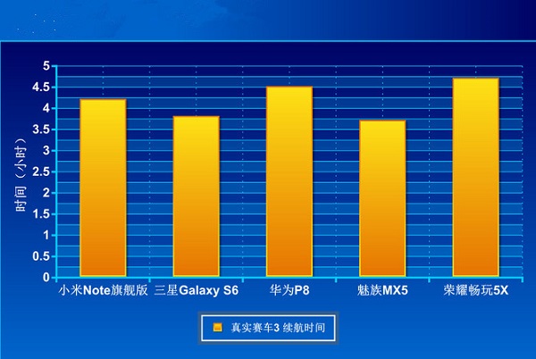 荣耀畅玩5X怎么样 华为荣耀畅玩5X图文详细评测