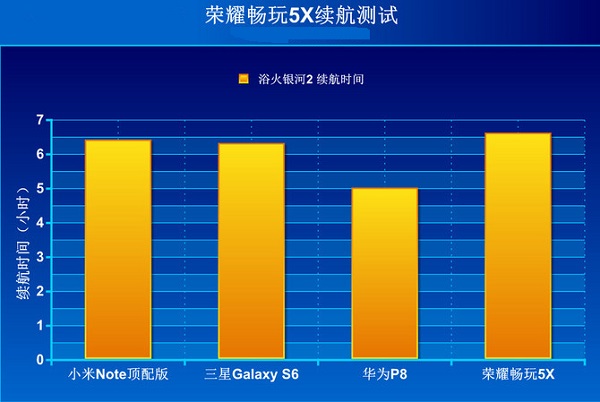 荣耀畅玩5X怎么样 华为荣耀畅玩5X图文详细评测