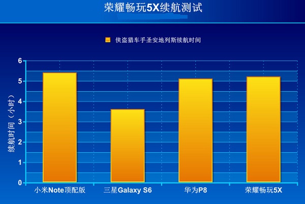 荣耀畅玩5X怎么样 华为荣耀畅玩5X图文详细评测
