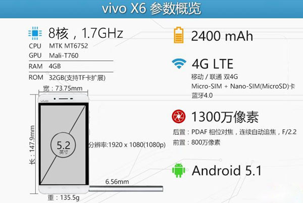 vivo X6怎么样 vivo X6全面评测图解