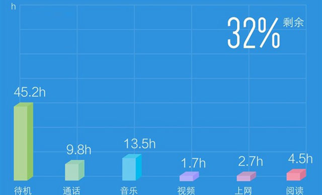 vivo X6怎么样 vivo X6全面评测图解