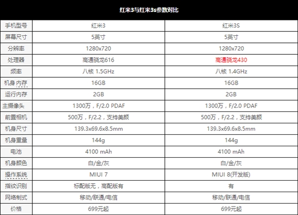 699元红米3S首发详细评测:值得拥有