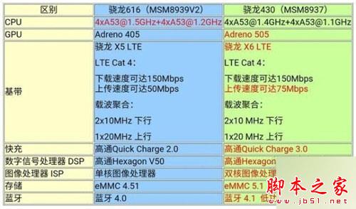 红米3S和红米3/红米3X/红米Note3区别对比详细评测：红米系列手机哪个好？