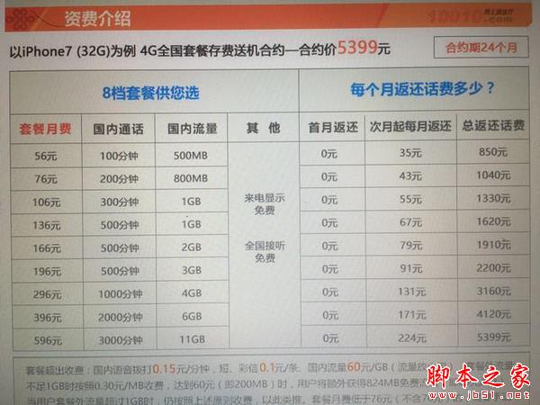 iPhone7联通/移动/电信合约套餐哪个更便宜？三大运营商iPhone 7/7plus合约机优惠对比