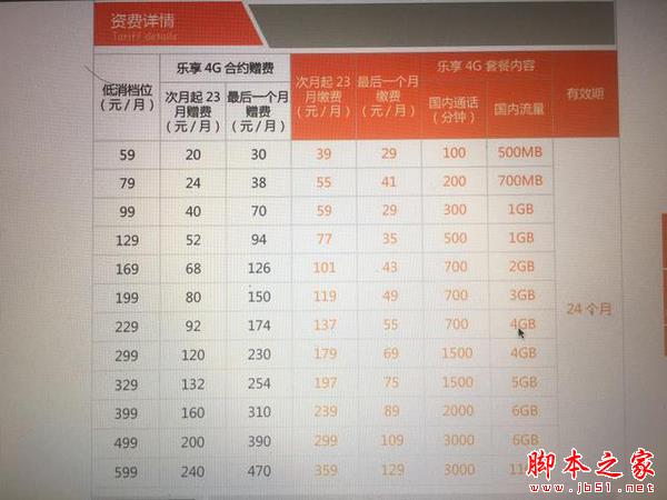 iPhone7联通/移动/电信合约套餐哪个更便宜？三大运营商iPhone 7/7plus合约机优惠对比