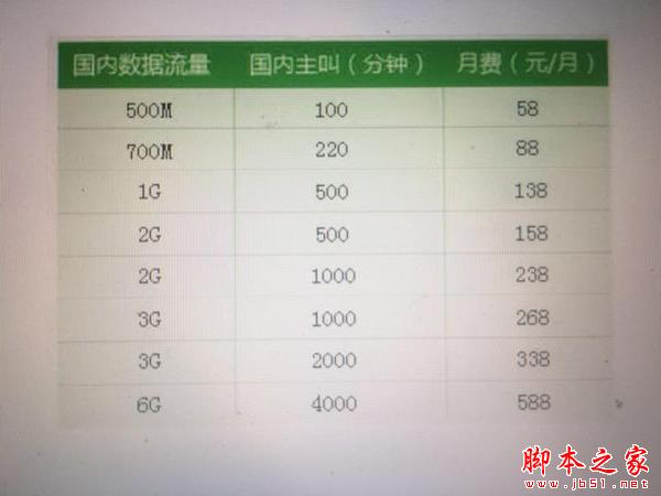 iPhone7联通/移动/电信合约套餐哪个更便宜？三大运营商iPhone 7/7plus合约机优惠对比