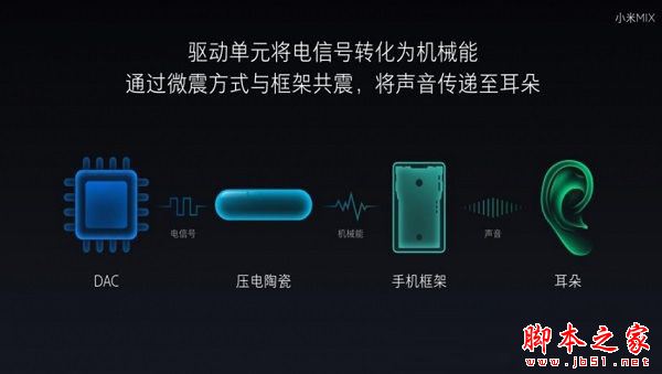 小米Mix怎么样值得买吗