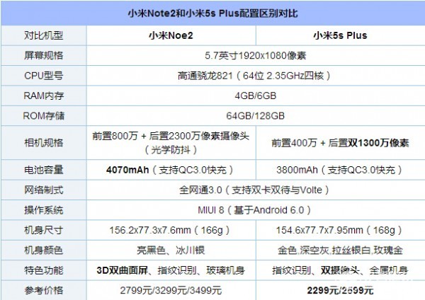 小米note2和小米5s