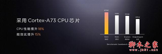 华为Mate9值得购买吗