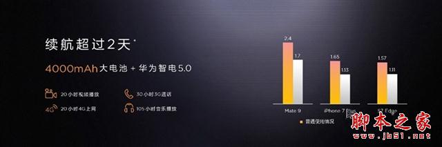 华为Mate9值得购买吗