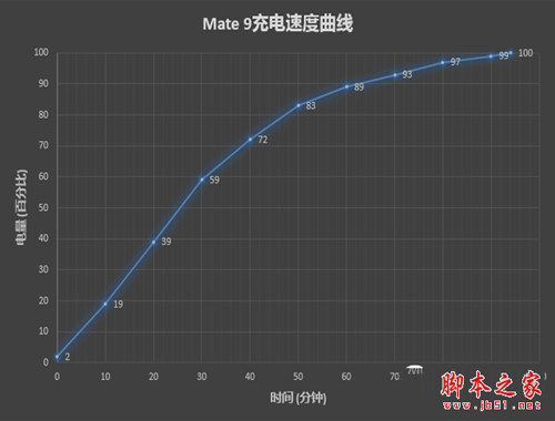 华为Mate9值得购买吗