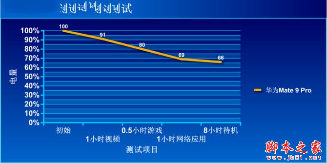 华为Mate9pro性能怎么样 华为mate9pro全面深度评测