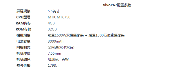vivoY67和OPPOA37哪个好？vivoY67和OPPOA37区别对比评测