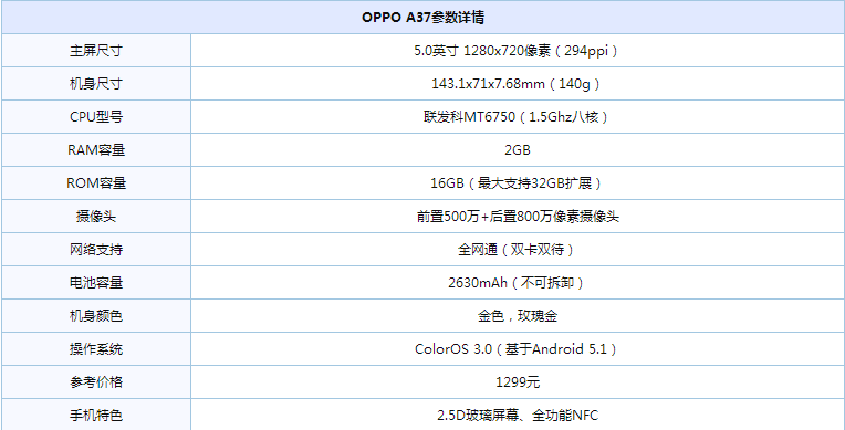 vivoY67和OPPOA37哪个好？vivoY67和OPPOA37区别对比评测