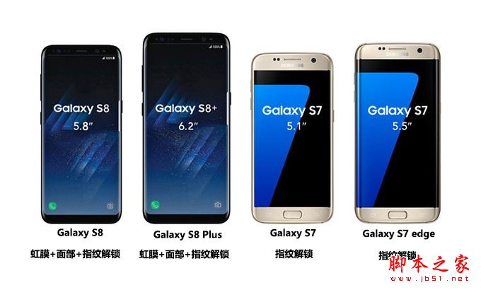 三星S8和S7有什么区别