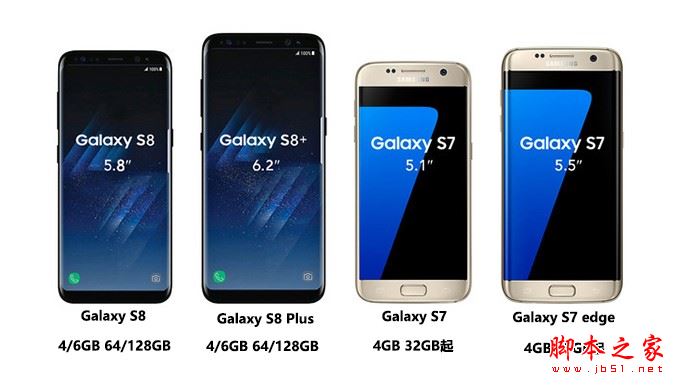 三星S8和S7有什么区别