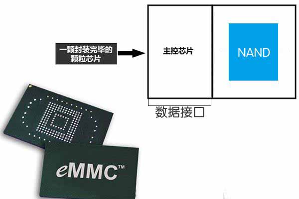 被忽略的手机闪存性能