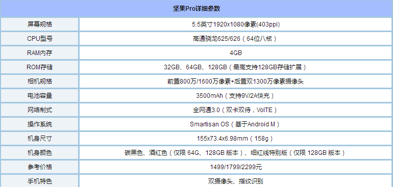 坚果Pro跑分多少