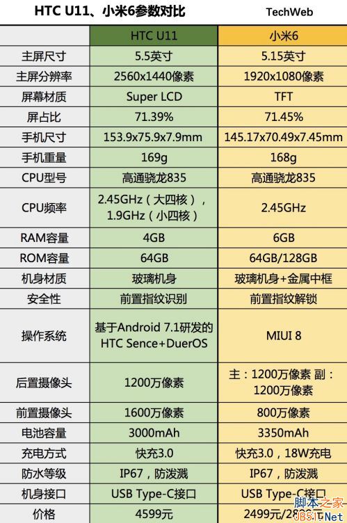 小米6和HTC
